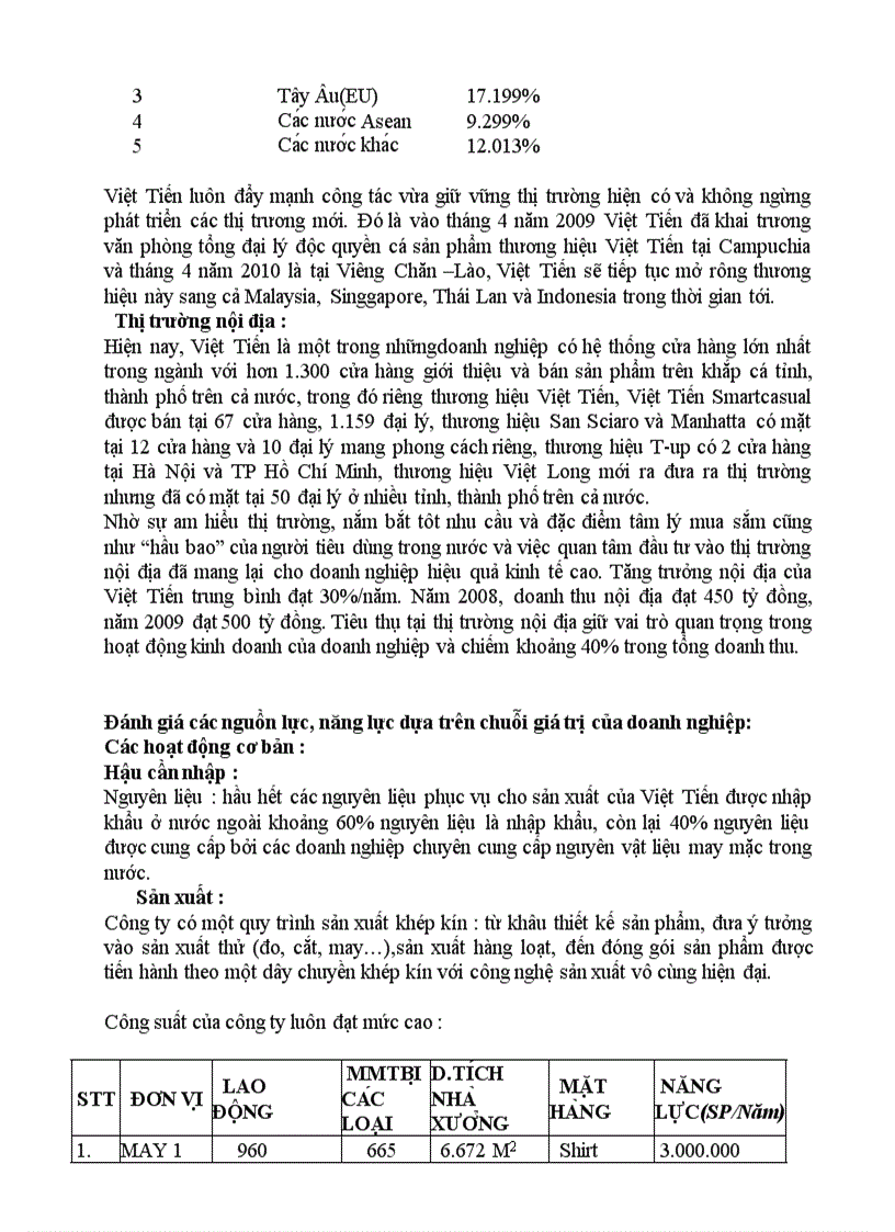 image for page Phiếu phân tích chiến lược doanh nghiệp của Tổng công ty cổ phần may Việt Tiến