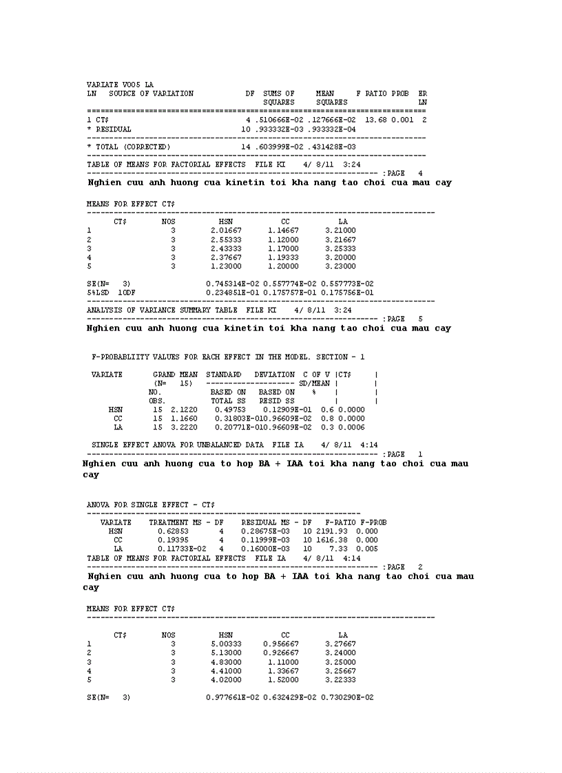 image for page Bước đầu nghiên cứu xây dựng quy trình nhân nhanh in vitro cây trầu bà Philodendron Xanadu