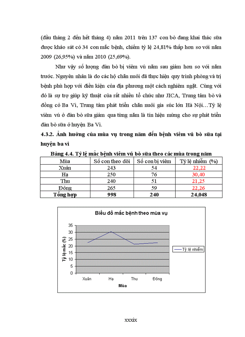 image for page Nghiên cứu thực trạng bệnh viêm vú bò sữa trên địa bàn huyện Ba Vì Thành phố Hà Nội và thử nghiệm các biện pháp phòng trị 2011