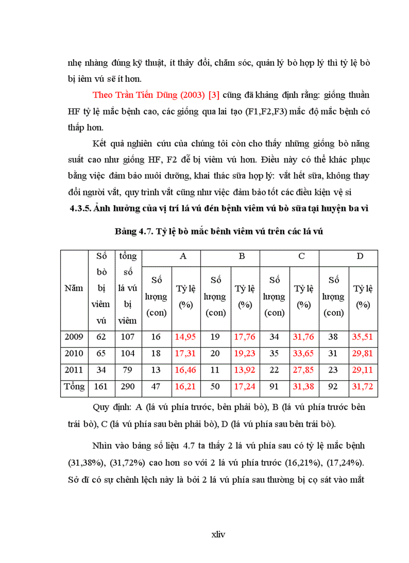 image for page Nghiên cứu thực trạng bệnh viêm vú bò sữa trên địa bàn huyện Ba Vì Thành phố Hà Nội và thử nghiệm các biện pháp phòng trị 2011