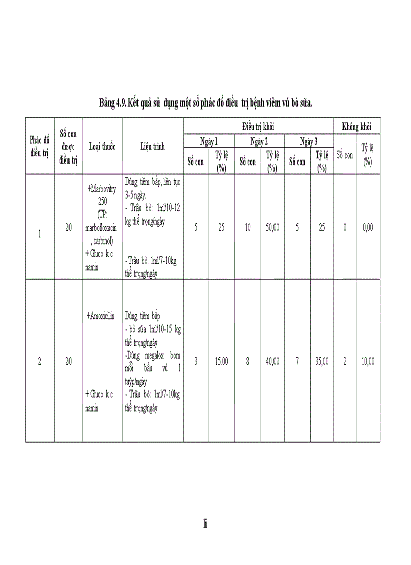 image for page Nghiên cứu thực trạng bệnh viêm vú bò sữa trên địa bàn huyện Ba Vì Thành phố Hà Nội và thử nghiệm các biện pháp phòng trị 2011