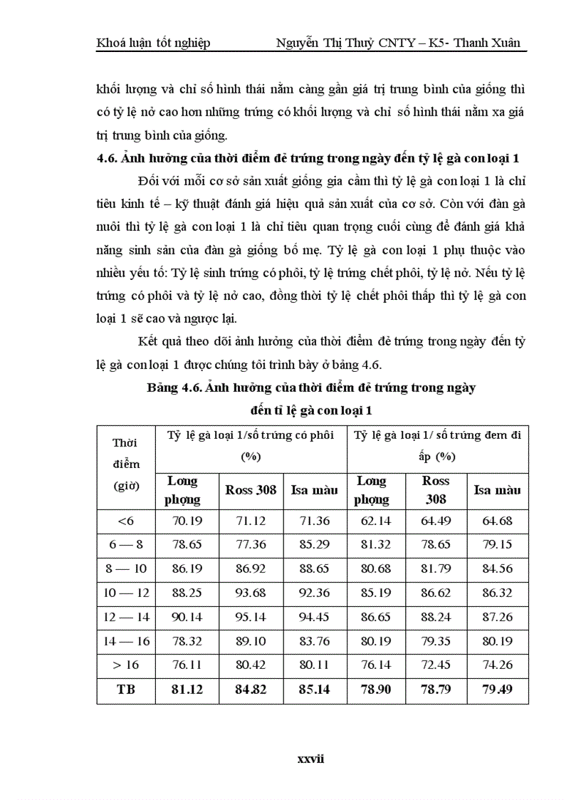 image for page Nghiên cứu một số yếu tố ảnh hưởng tới kết quả ấp nở của trứng gà Lương Phượng Ross 308 và Isa màu nuôi theo phương thức công nghiệp tại Xí nghiệp giống gia cầm Chương Mỹ Hà Nội