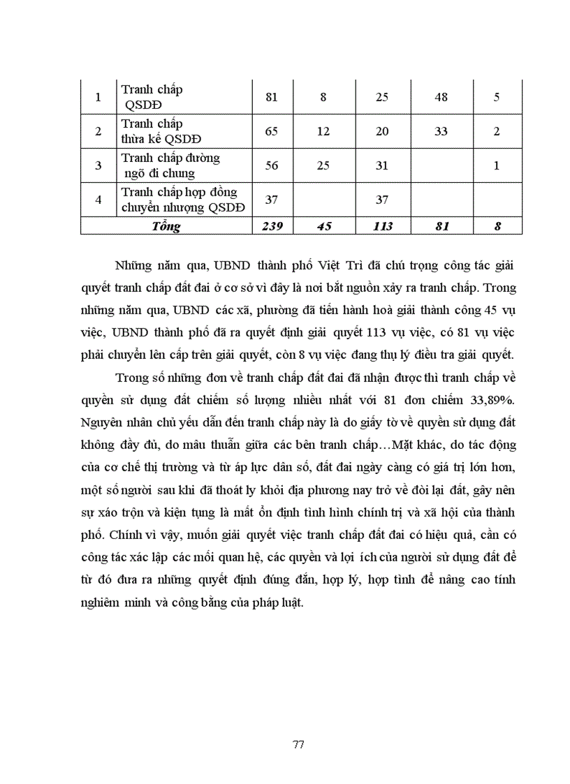image for page Tìm hiểu công tác thanh tra giải quyết khiếu nại tố cáo và tranh chấp đất đai của Thành phố Việt Trì Tỉnh Phú Thọ từ khi có Luật đất đai 2003 đến nay 2011
