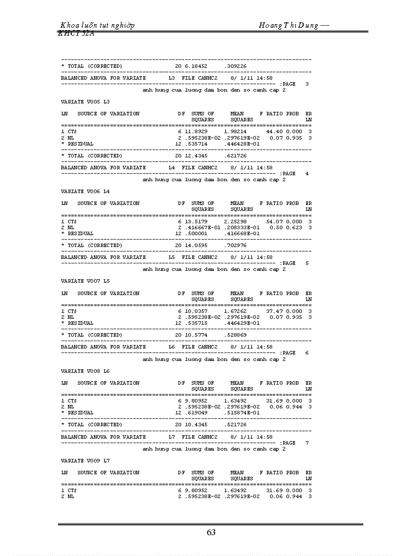 image for page Xác định lượng đạm bón thích hợp ở dạng phân viên nén cho ớt chỉ thiên trồng trên giá thể trong vụ thu đông tại trường Đại học Nông Nghiệp Hà Nội 2011