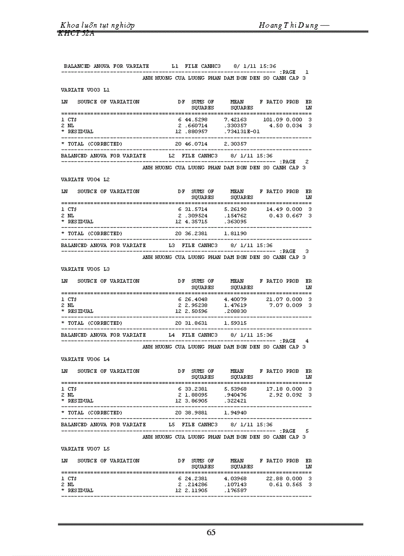 image for page Xác định lượng đạm bón thích hợp ở dạng phân viên nén cho ớt chỉ thiên trồng trên giá thể trong vụ thu đông tại trường Đại học Nông Nghiệp Hà Nội 2011