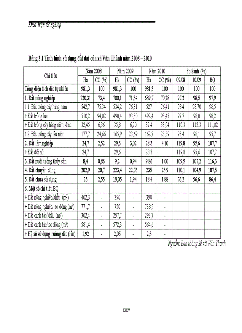 image for page Đánh giá hiệu quả sử dụng vốn tín dụng của hộ nông dân trên địa bàn xã Văn Thành huyện Yên Thành tỉnh Nghệ An