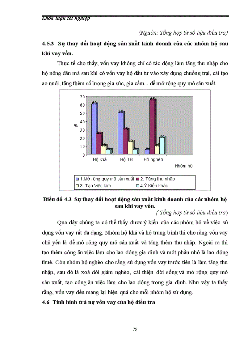 image for page Đánh giá hiệu quả sử dụng vốn tín dụng của hộ nông dân trên địa bàn xã Văn Thành huyện Yên Thành tỉnh Nghệ An