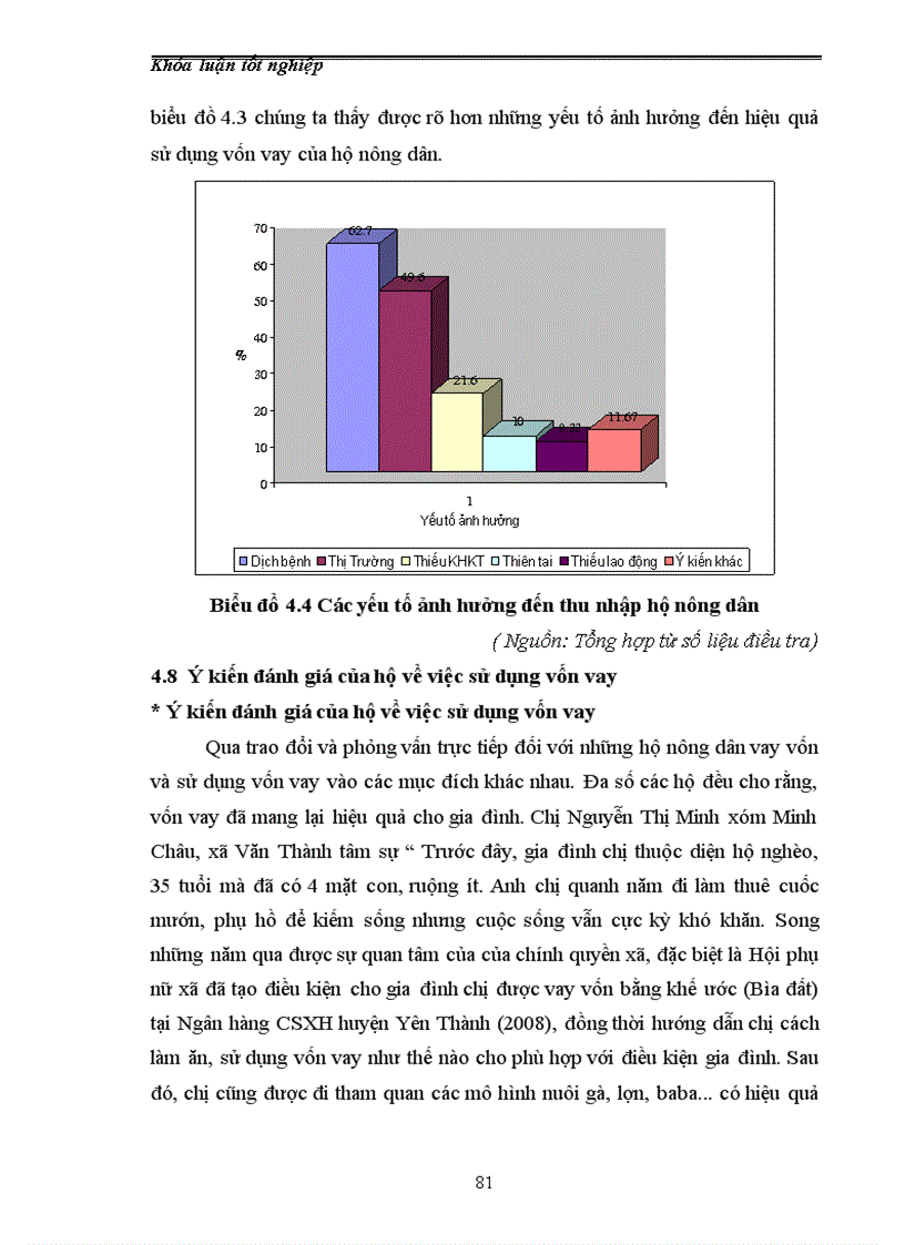 image for page Đánh giá hiệu quả sử dụng vốn tín dụng của hộ nông dân trên địa bàn xã Văn Thành huyện Yên Thành tỉnh Nghệ An
