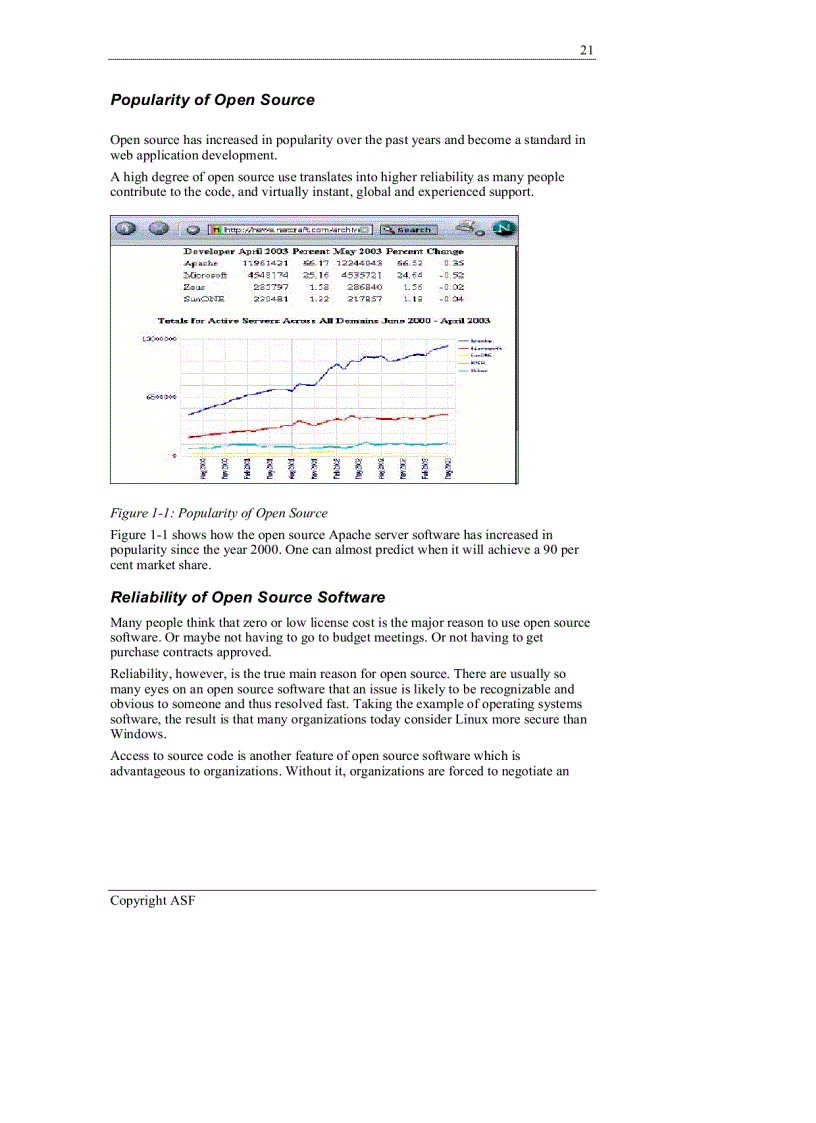 image for page Good Practices Struts