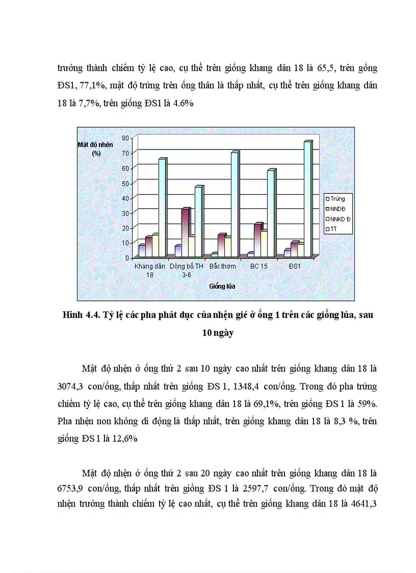 image for page Đánh giá bước đầu về khả năng nhân nguồn nhện gié xác định tỷ lệ tăng tự nhiên và ngưỡng gây hại của nhện gié Steneotarsonemus spinki Smile 2011
