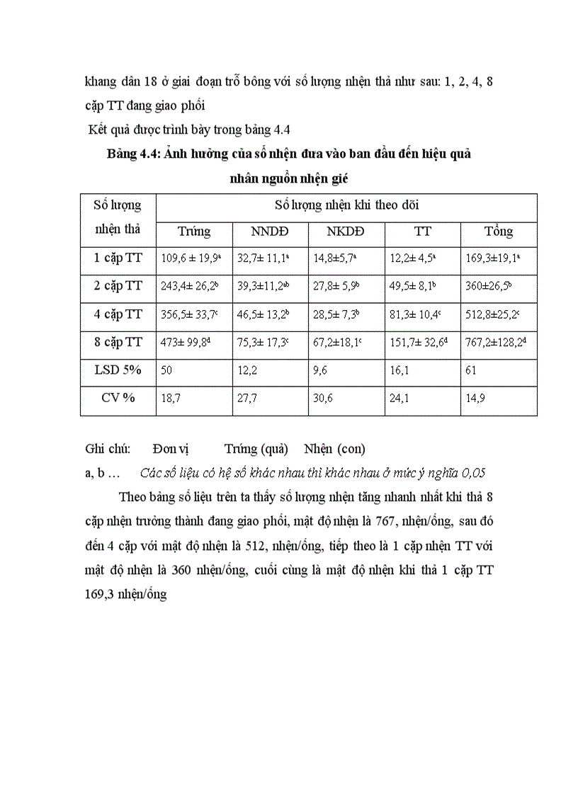 image for page Đánh giá bước đầu về khả năng nhân nguồn nhện gié xác định tỷ lệ tăng tự nhiên và ngưỡng gây hại của nhện gié Steneotarsonemus spinki Smile 2011