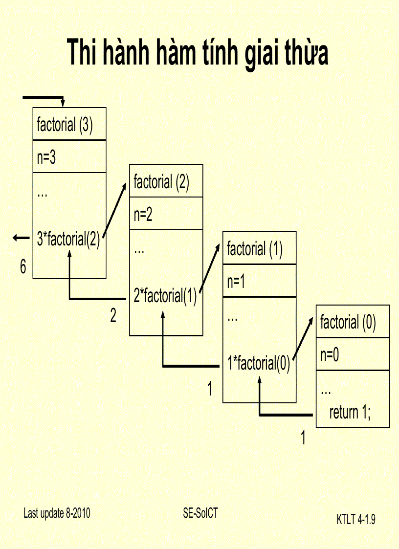 image for page Một số cấu trúc dữ liệu và giảải thuật căn bản