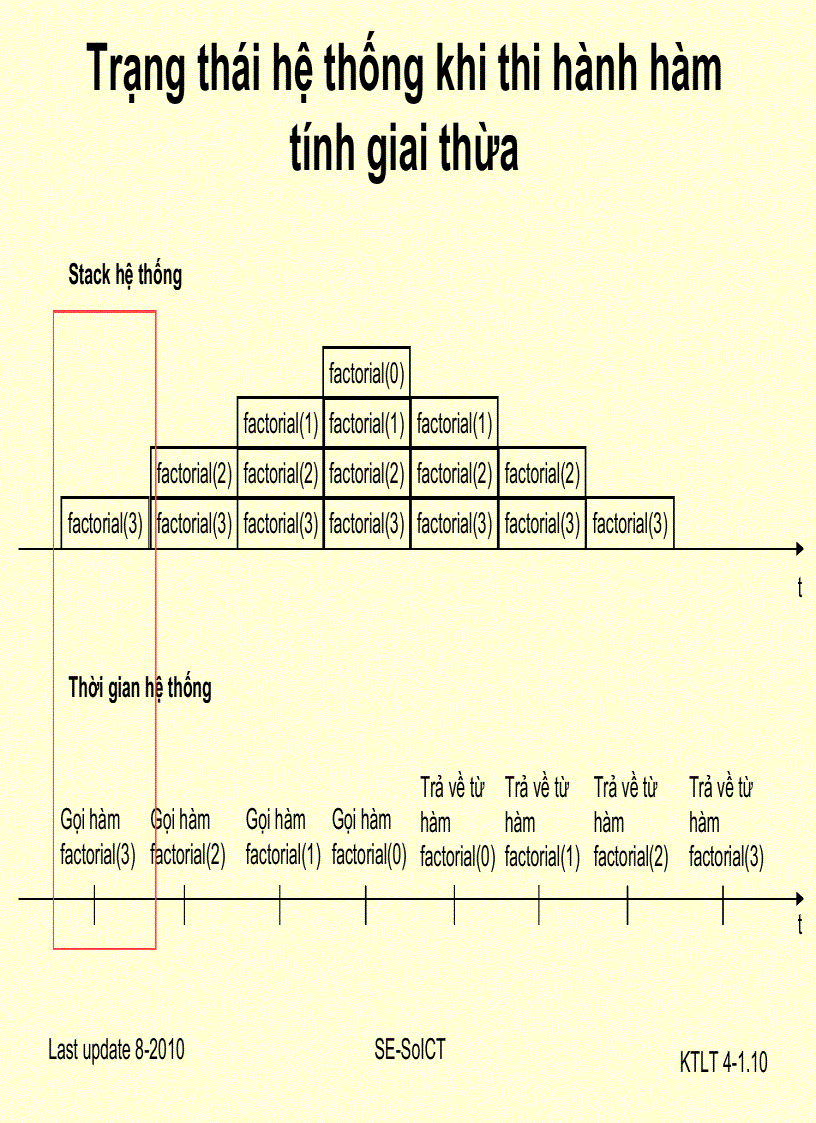 image for page Một số cấu trúc dữ liệu và giảải thuật căn bản