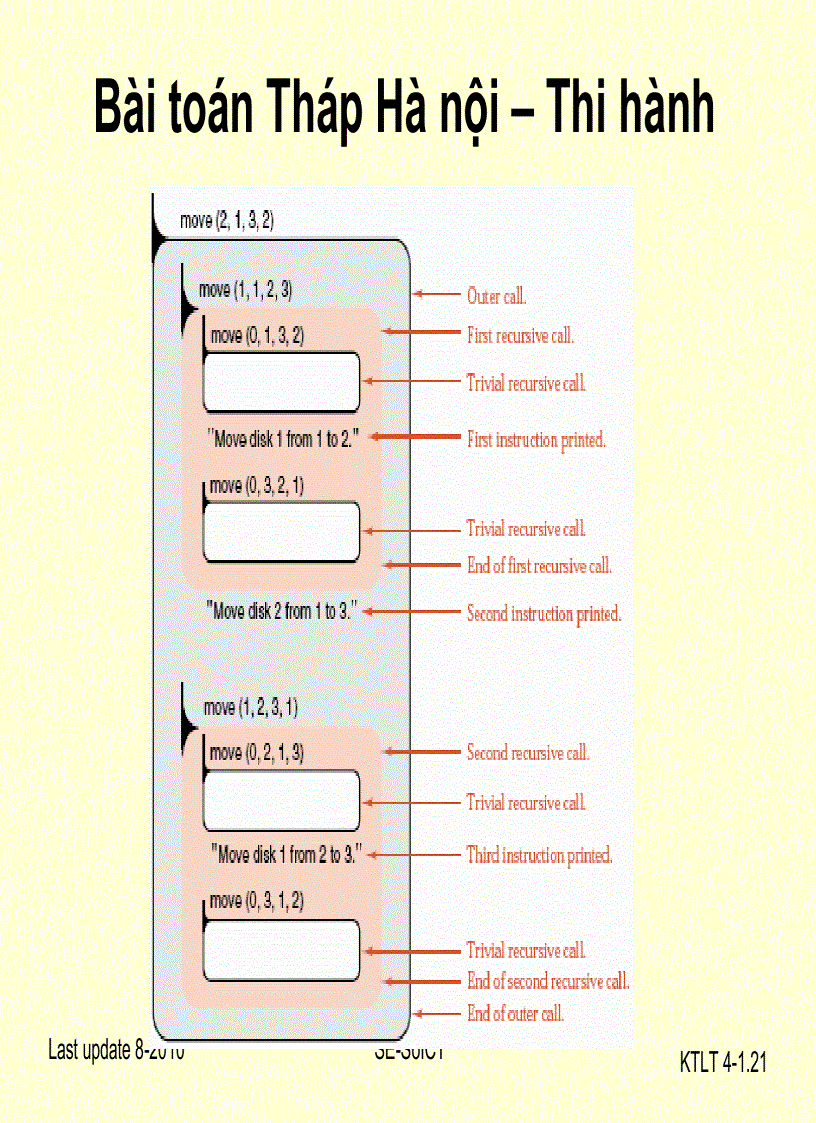 image for page Một số cấu trúc dữ liệu và giảải thuật căn bản
