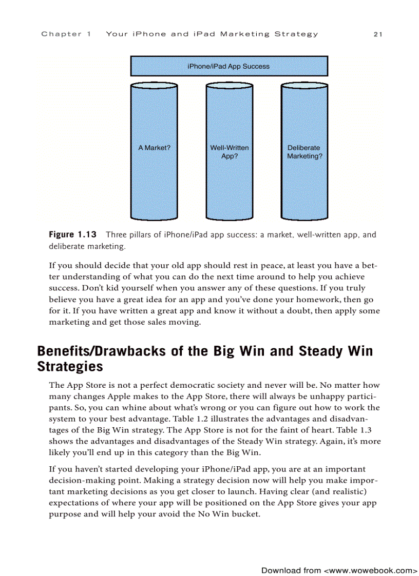 image for page IPhone and iPad Apps Marketing Secrets to Selling Your iPhone and iPad Apps