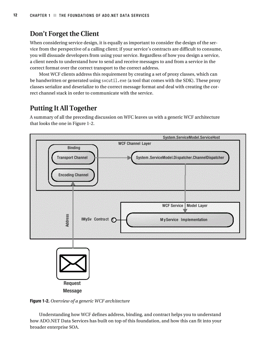 image for page Pro ADO NET Data Services Working with RESTful Data