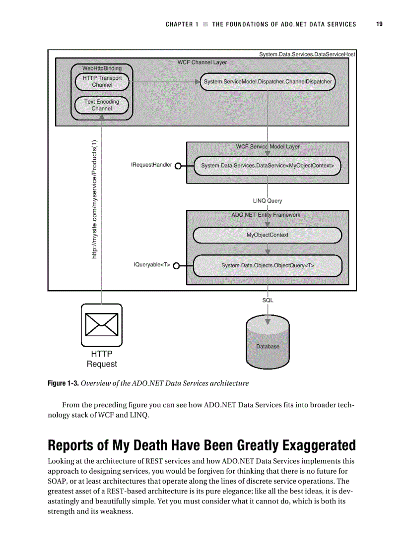 image for page Pro ADO NET Data Services Working with RESTful Data