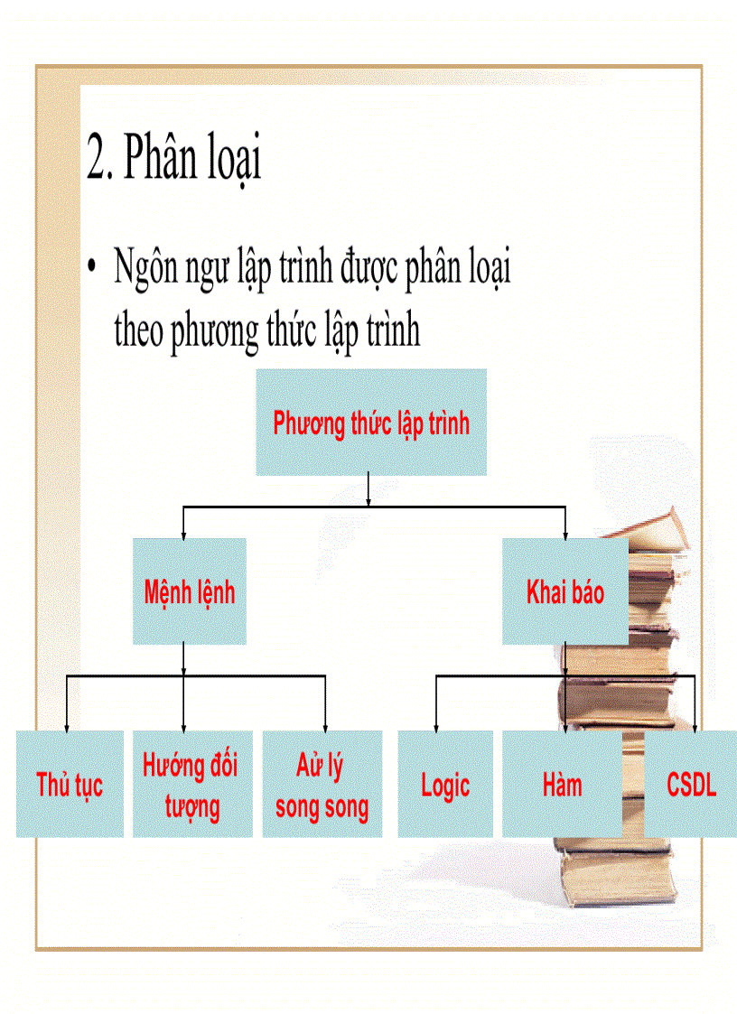 image for page Kỹthuật lập trình
