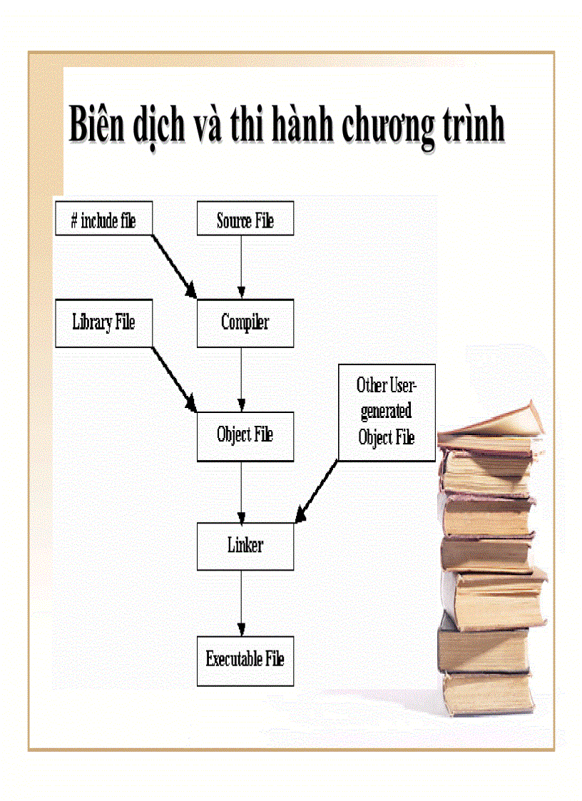 image for page Kỹthuật lập trình