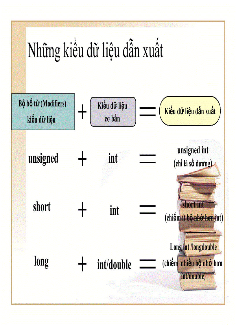 image for page Kỹthuật lập trình