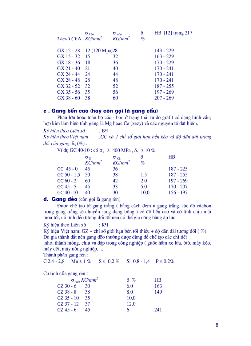 image for page Giáo trình kim loại thiết bị nhiệt