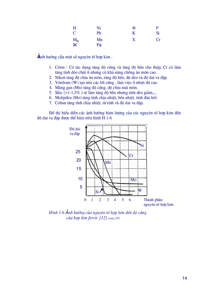 image for page Giáo trình kim loại thiết bị nhiệt