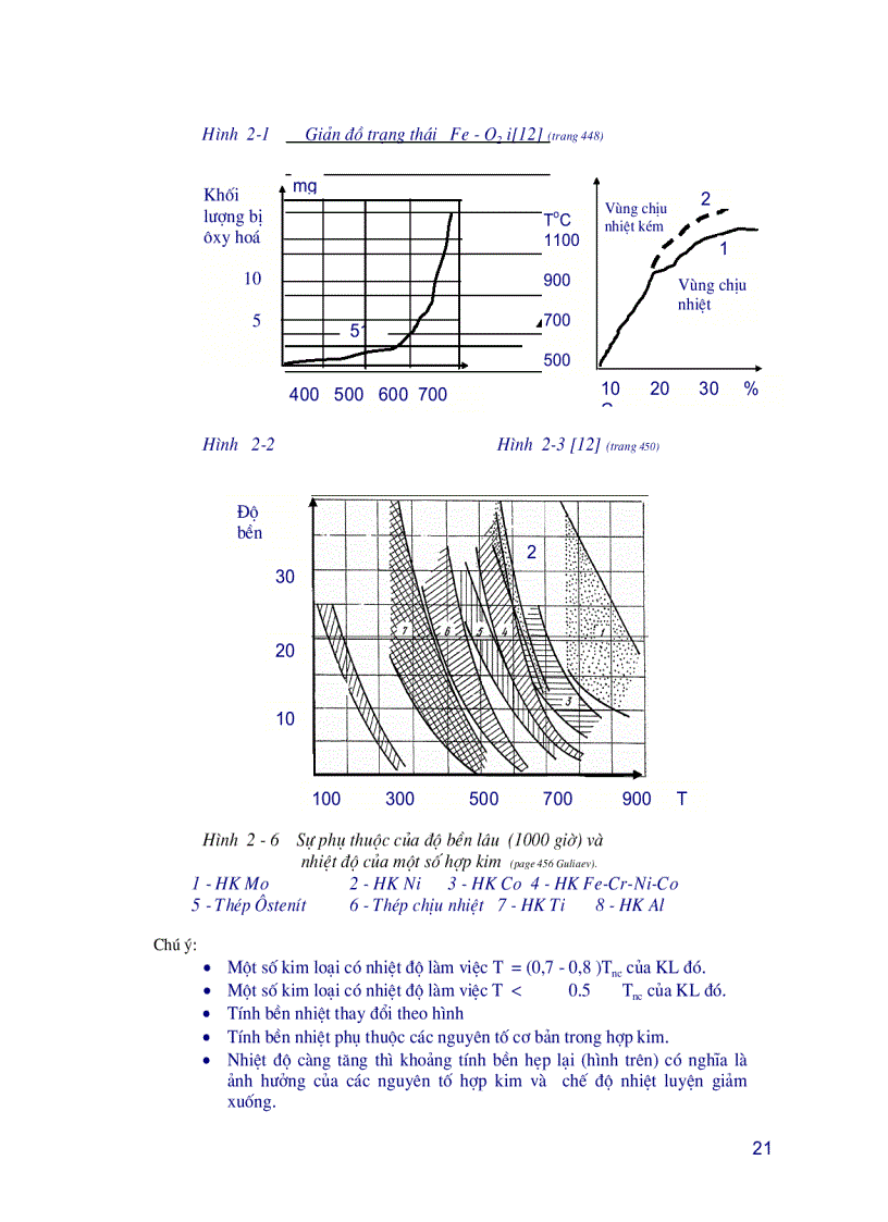 image for page Giáo trình kim loại thiết bị nhiệt