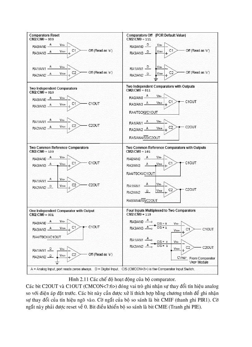 image for page Lập trình vi xử lí