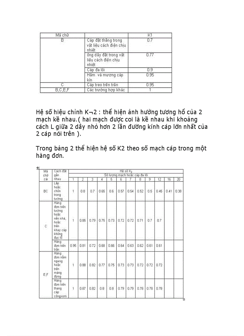 image for page Lập trình vi xử lí 1