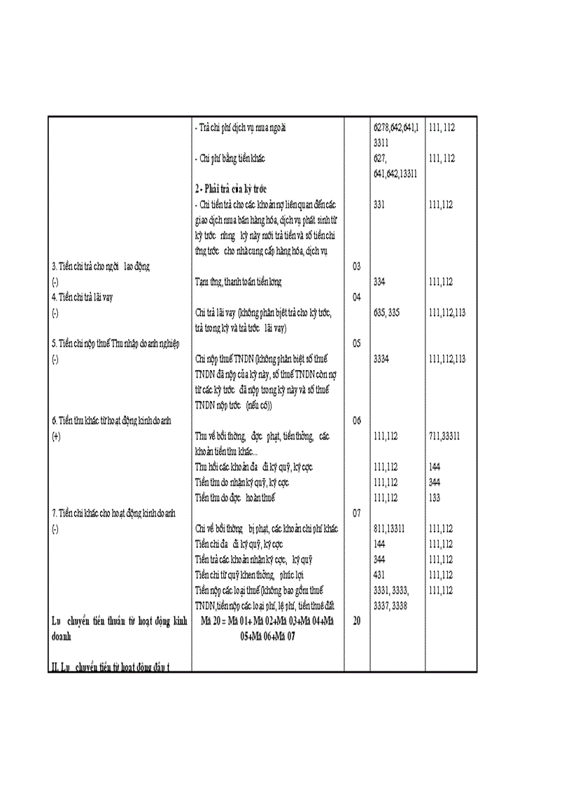 image for page Hướng dẫn lập Báo cáo lưu chuyển tiền tệ theo chuẩn mực kế toán