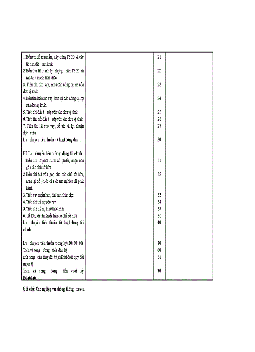 image for page Hướng dẫn lập Báo cáo lưu chuyển tiền tệ theo chuẩn mực kế toán