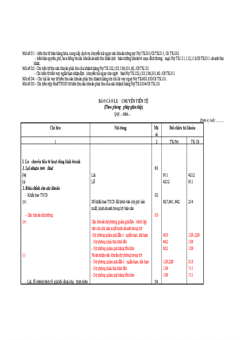 image for page Hướng dẫn lập Báo cáo lưu chuyển tiền tệ theo chuẩn mực kế toán