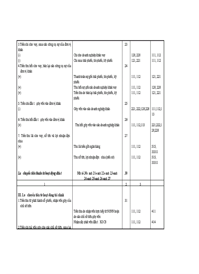 image for page Hướng dẫn lập Báo cáo lưu chuyển tiền tệ theo chuẩn mực kế toán