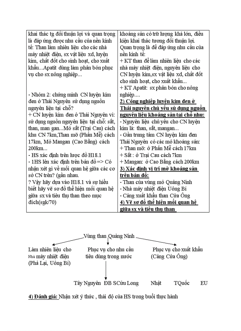 image for page Địa lý THỰC HÀNH ĐỌC BẢN ĐỒ PHÂN TÍCH VÀ ĐÁNH GIÁ ẢNH HƯỞNG CỦA TÀI NGUYÊN KHOÁNG SẢN ĐỐI VỚI SỰ PHÁT TRIỂN CÔNG NGHIỆP