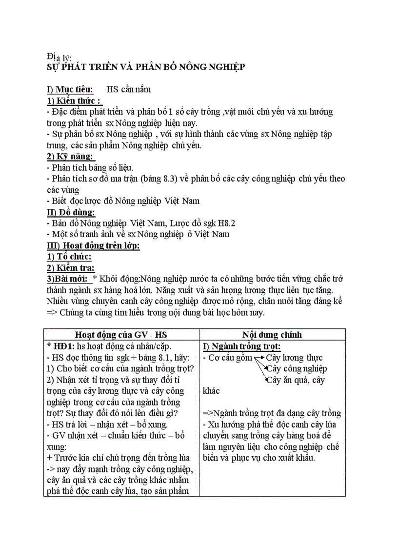 image for page Địa lý SỰ PHÁT TRIỂN VÀ PHÂN BỐ NÔNG NGHIỆP