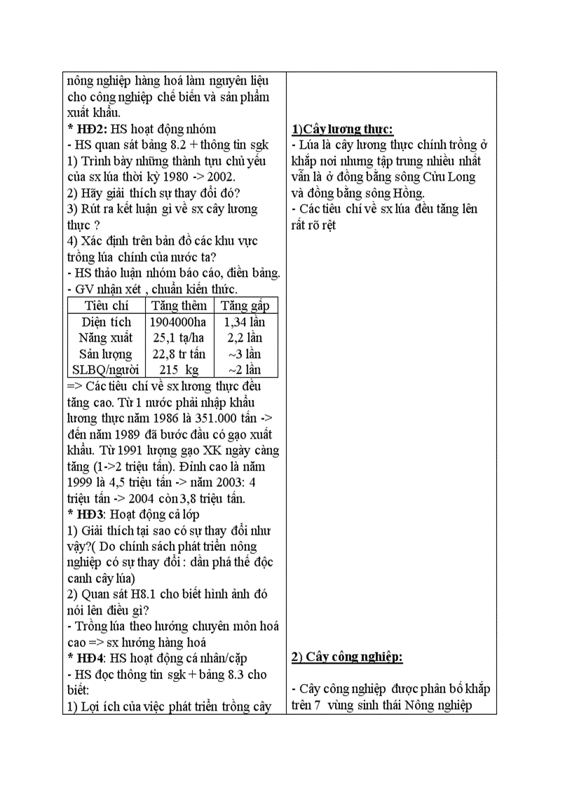 image for page Địa lý SỰ PHÁT TRIỂN VÀ PHÂN BỐ NÔNG NGHIỆP