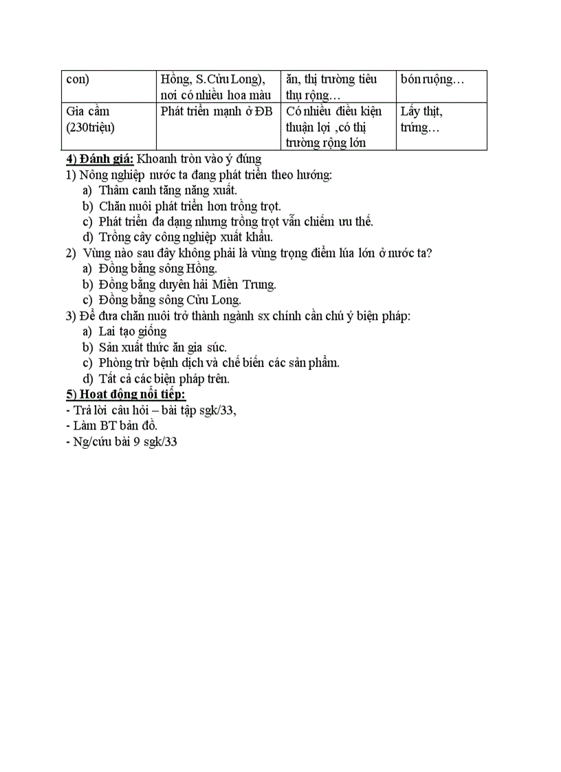 image for page Địa lý SỰ PHÁT TRIỂN VÀ PHÂN BỐ NÔNG NGHIỆP