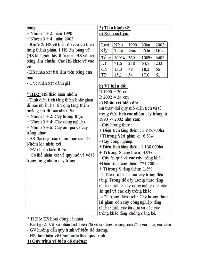 image for page Địa lý THỰC HÀNH VẼ VÀ PHÂN TÍCH BIỂU ĐỒ VỀ SỰ THAY ĐỔI CƠ CẤU DIỆN TÍCH GIEO TRỒNG PHÂN THEO CÁC LOẠI CÂY SỰ TĂNG TRƯỞNG CỦA ĐÀN GIA SÚC GIACẦM