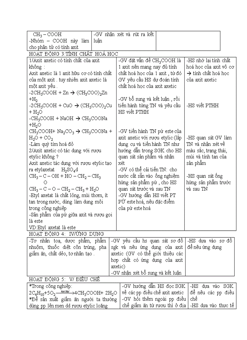 image for page Hóa học AXIT AXETIC