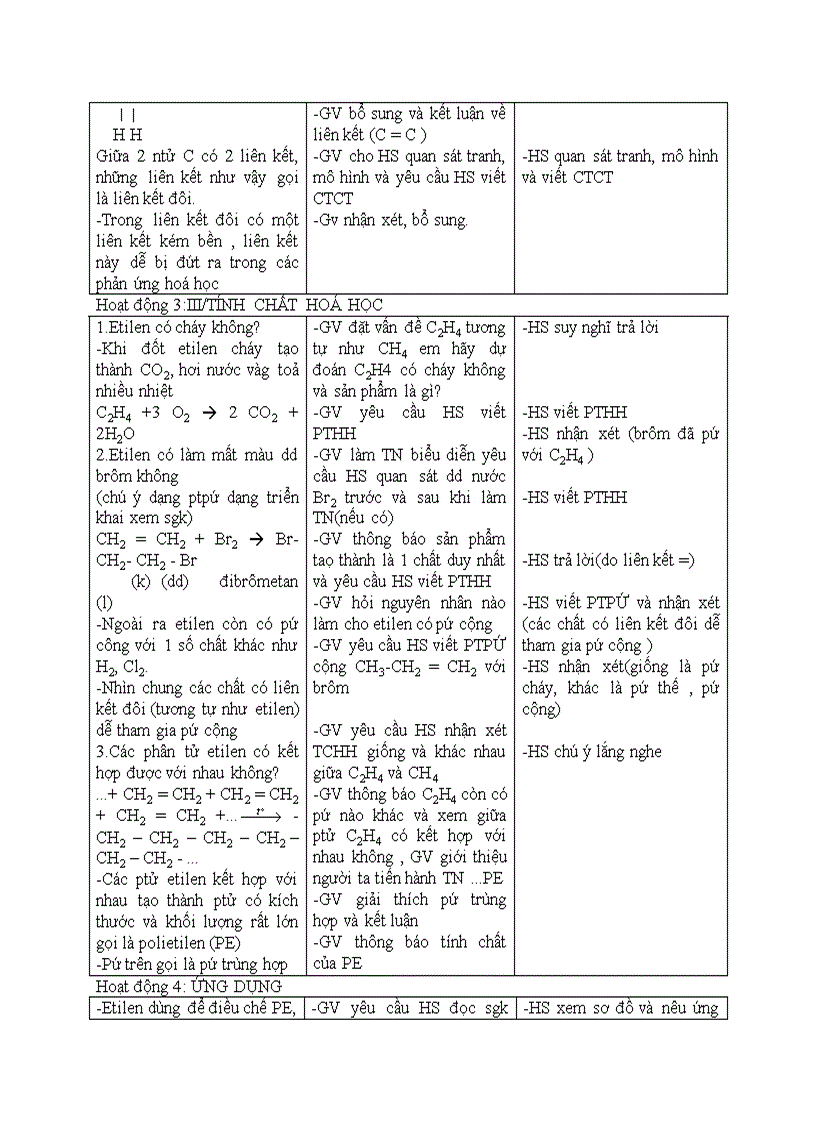 Hóa học ETILEN