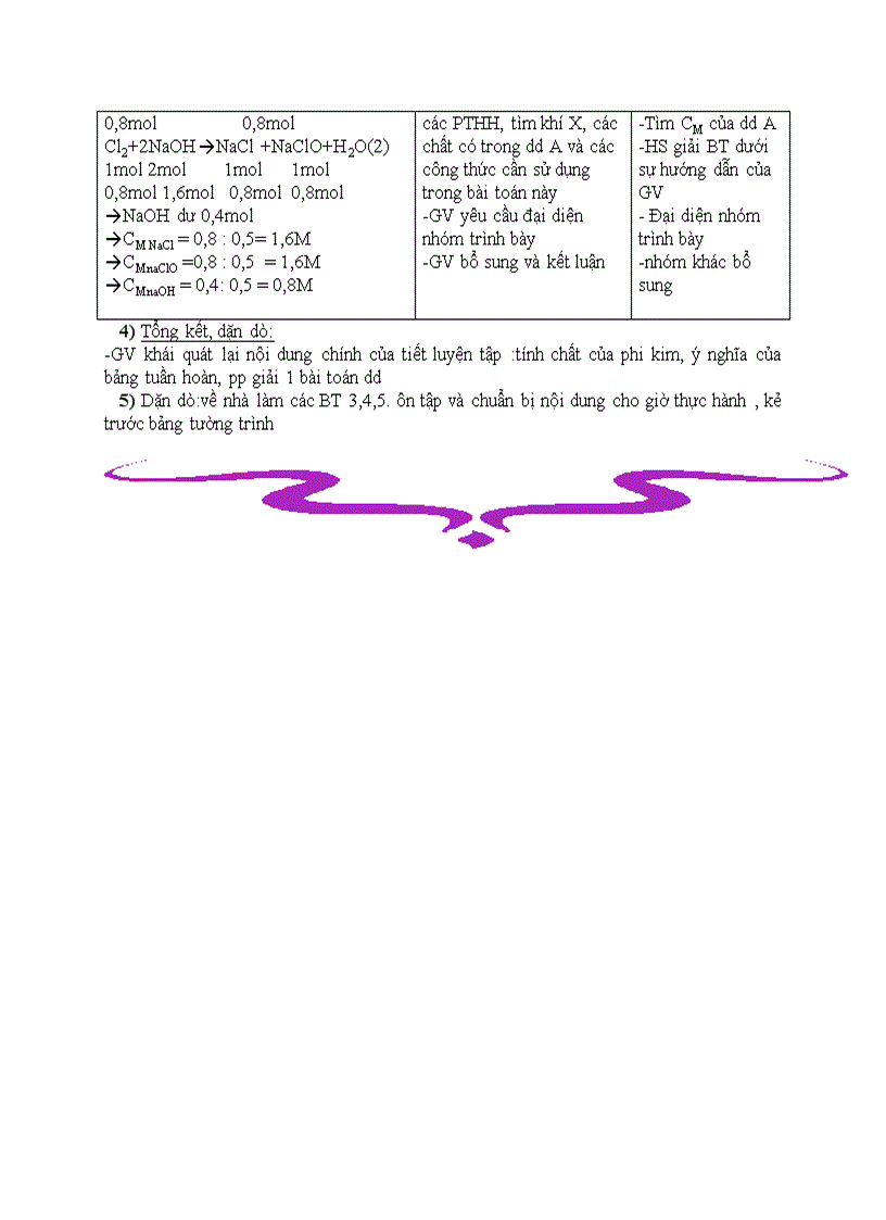 image for page Hóa học PHI KIM SƠ LƯỢC VỀ BẢNG TUẦN HOÀN CÁC NGUYÊN TỐ HOÁ HỌC
