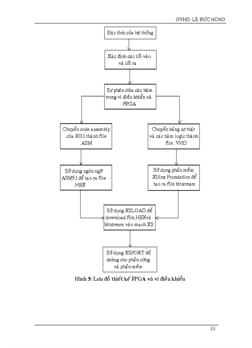 image for page Kit xs40 hãng xilinx