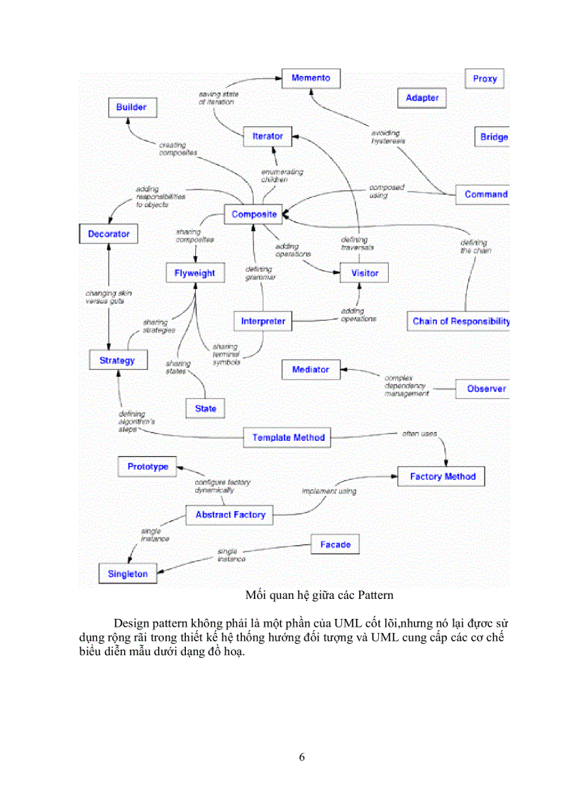 Các mẫu design pattern