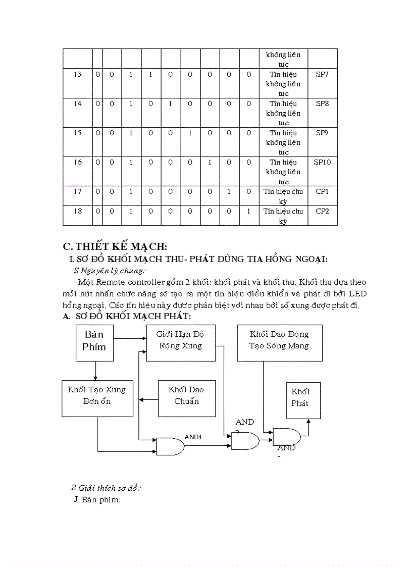 image for page Điều khiển từ xa quạt bằng tia hồng ngoại