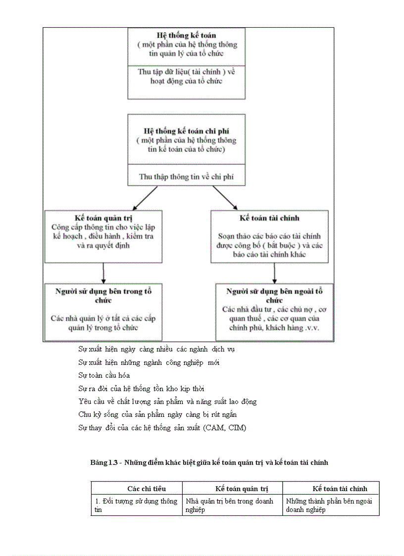 image for page Kế toán Quản trị 1
