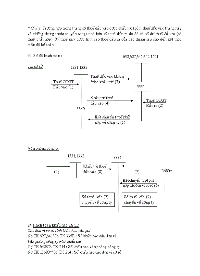 image for page Hướng dẫn công việc hạch toán