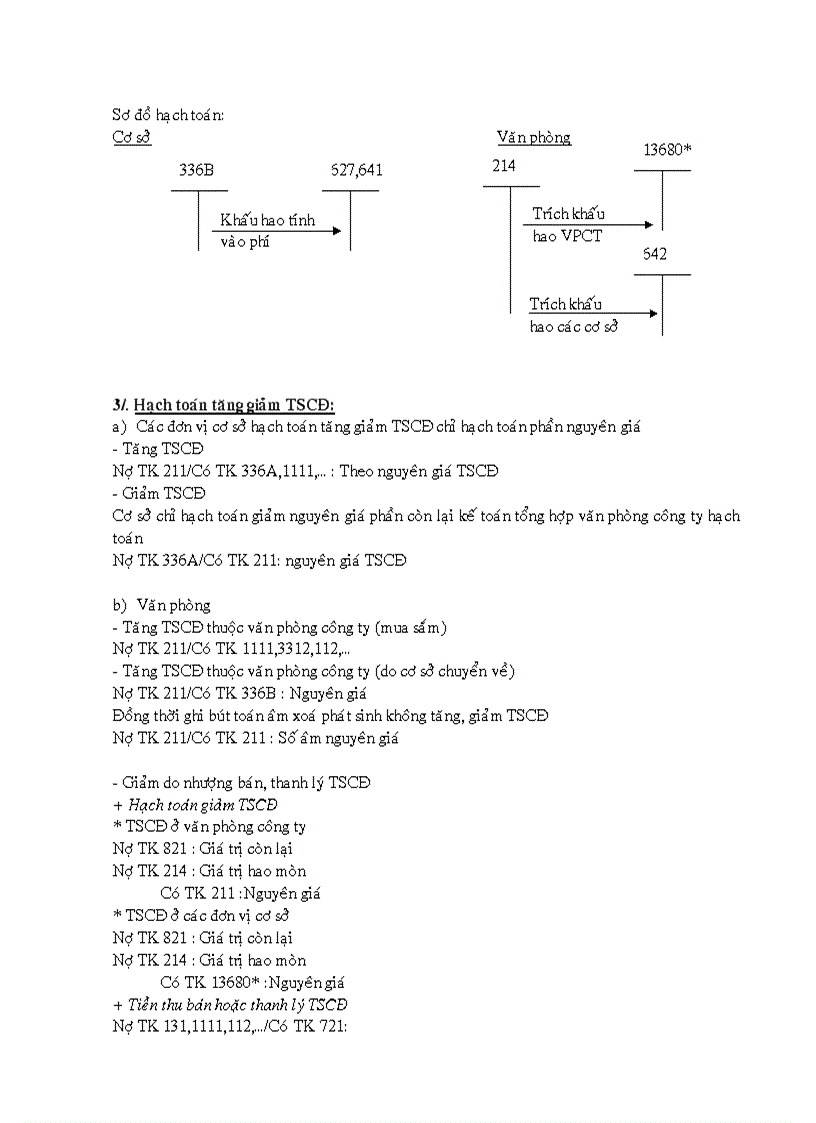 image for page Hướng dẫn công việc hạch toán
