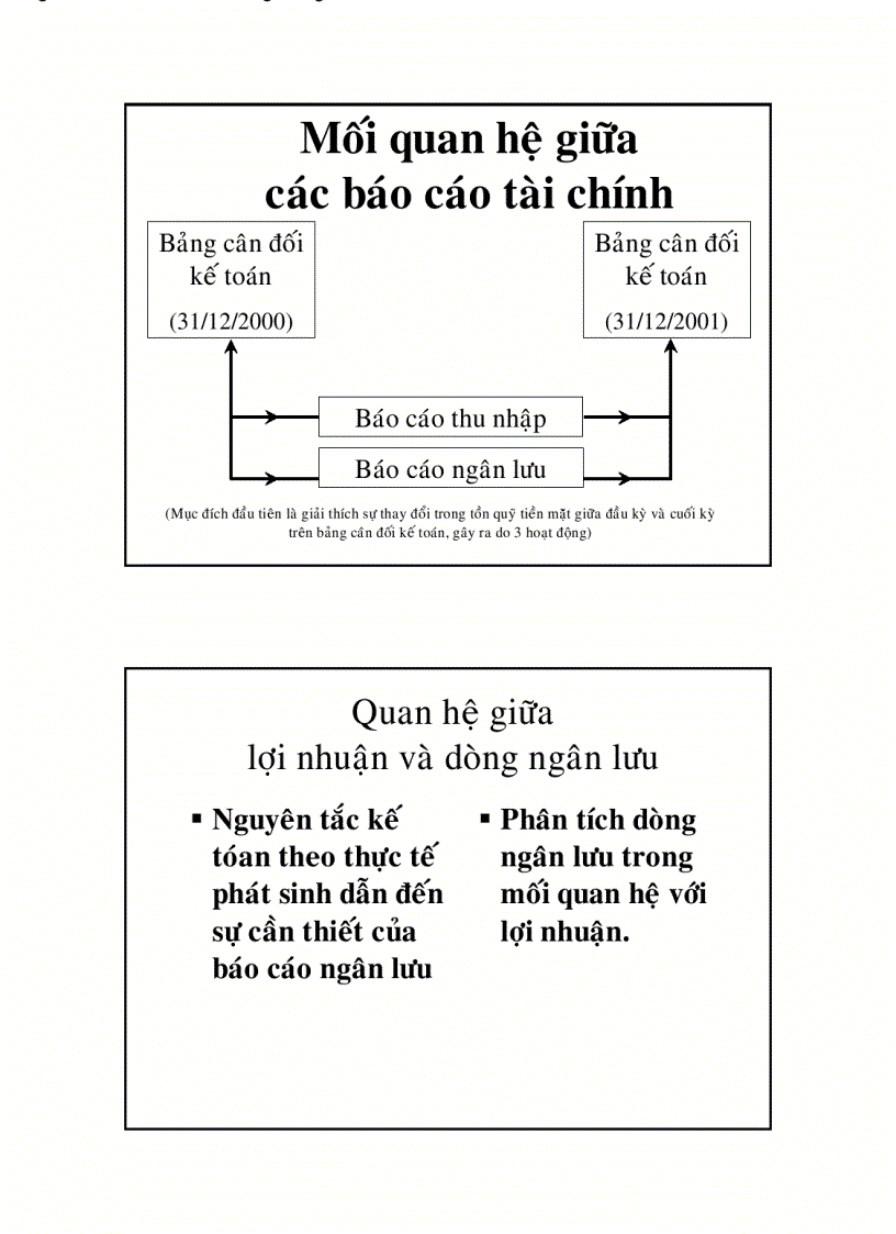 image for page Quan hệ giữa các báo cáo tài chính và các họat động doanh nghiệp