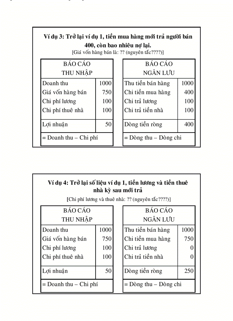 image for page Quan hệ giữa các báo cáo tài chính và các họat động doanh nghiệp