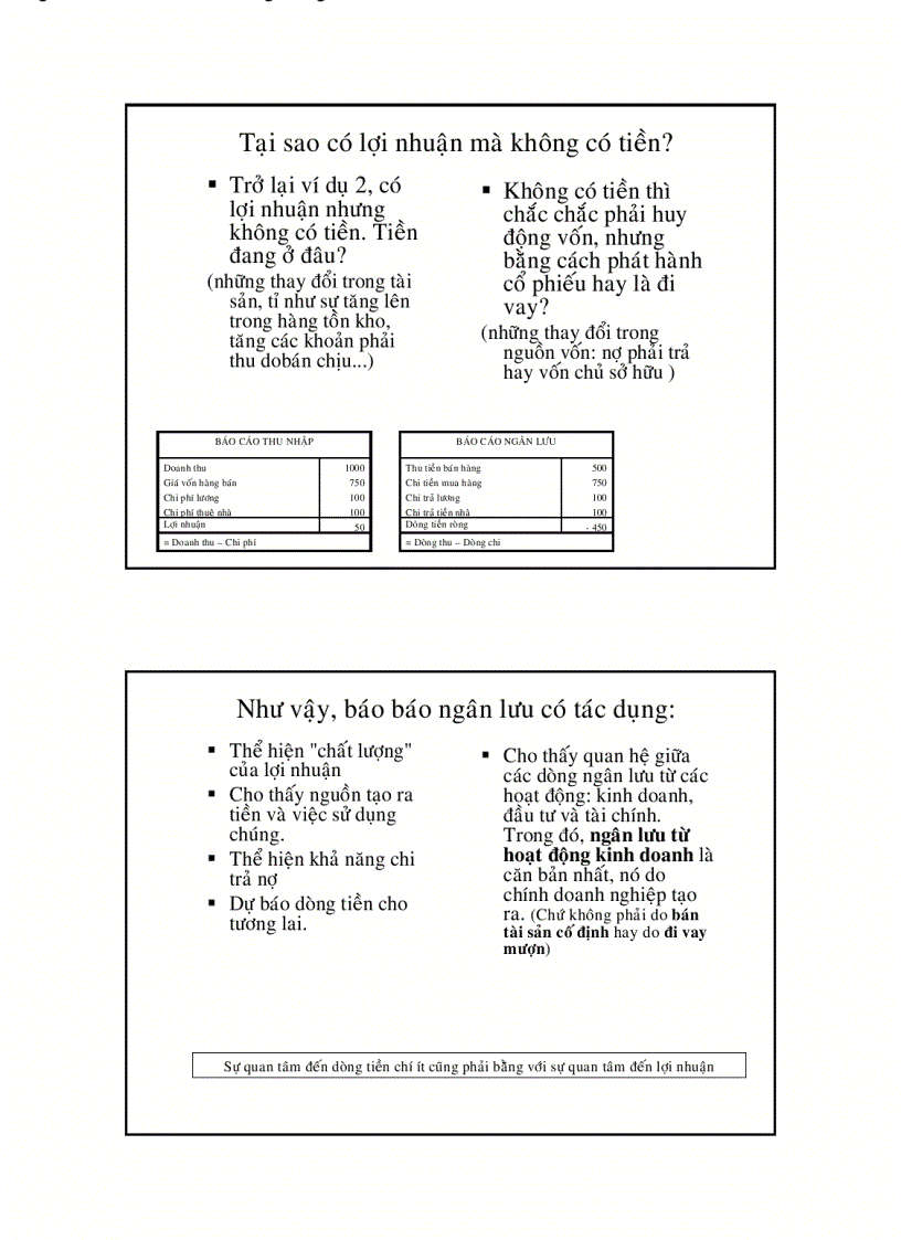 image for page Quan hệ giữa các báo cáo tài chính và các họat động doanh nghiệp